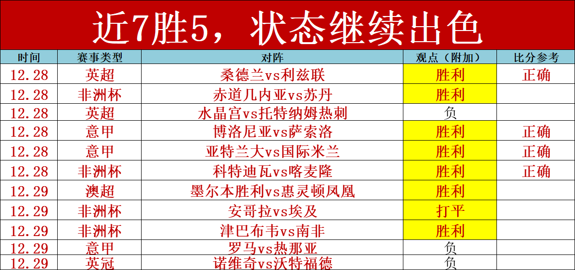 水手奇迹,昨日,平狂揽,开云体育,开云体育官网,开云体育app,开云体育平台,KAIYUN,SPORTS,kaiyun登录入口