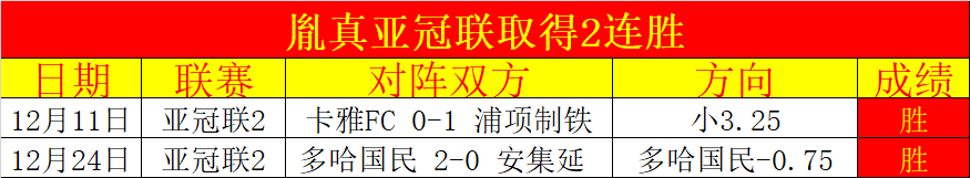 最佳球员揭,新一轮竞技,对决即将拉,开云体育,开云体育官网,开云体育app,开云体育平台,KAIYUN,SPORTS,kaiyun登录入口
