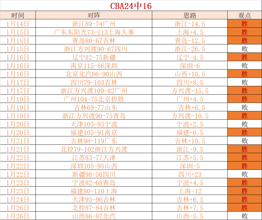 丁浩夺中国,围棋棋王争,霸赛首冠,开云体育,开云体育官网,开云体育app,开云体育平台,KAIYUN,SPORTS,kaiyun登录入口
