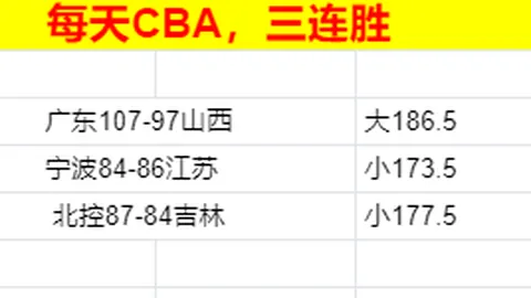 [NBA]4月28日季后赛：波特巅峰对决精华