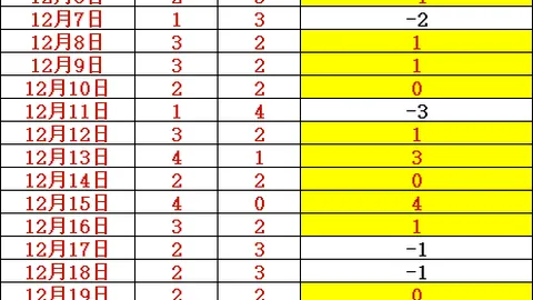 “德国足协杯赛事受暴雨影响，赛事延期进行”